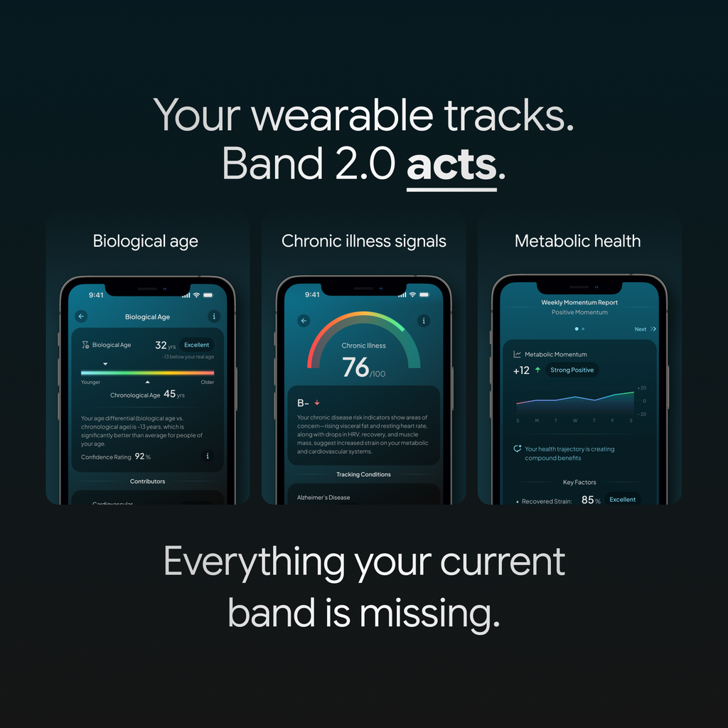 Image with dark background and text reading 'Your wearable tracks. Band 2.0 acts.' Below, three smartphone screens display app features: 'Biological age' showing a score of 32, 'Chronic illness signals' showing a risk score of 76, and 'Metabolic health' showing a weekly momentum report. The bottom text reads, 'Everything your current band is missing